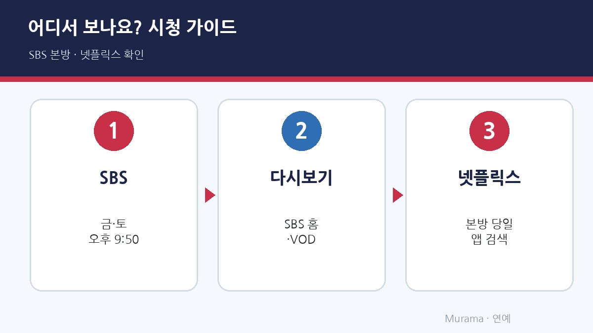 닥터X SBS 넷플릭스 시청 가이드