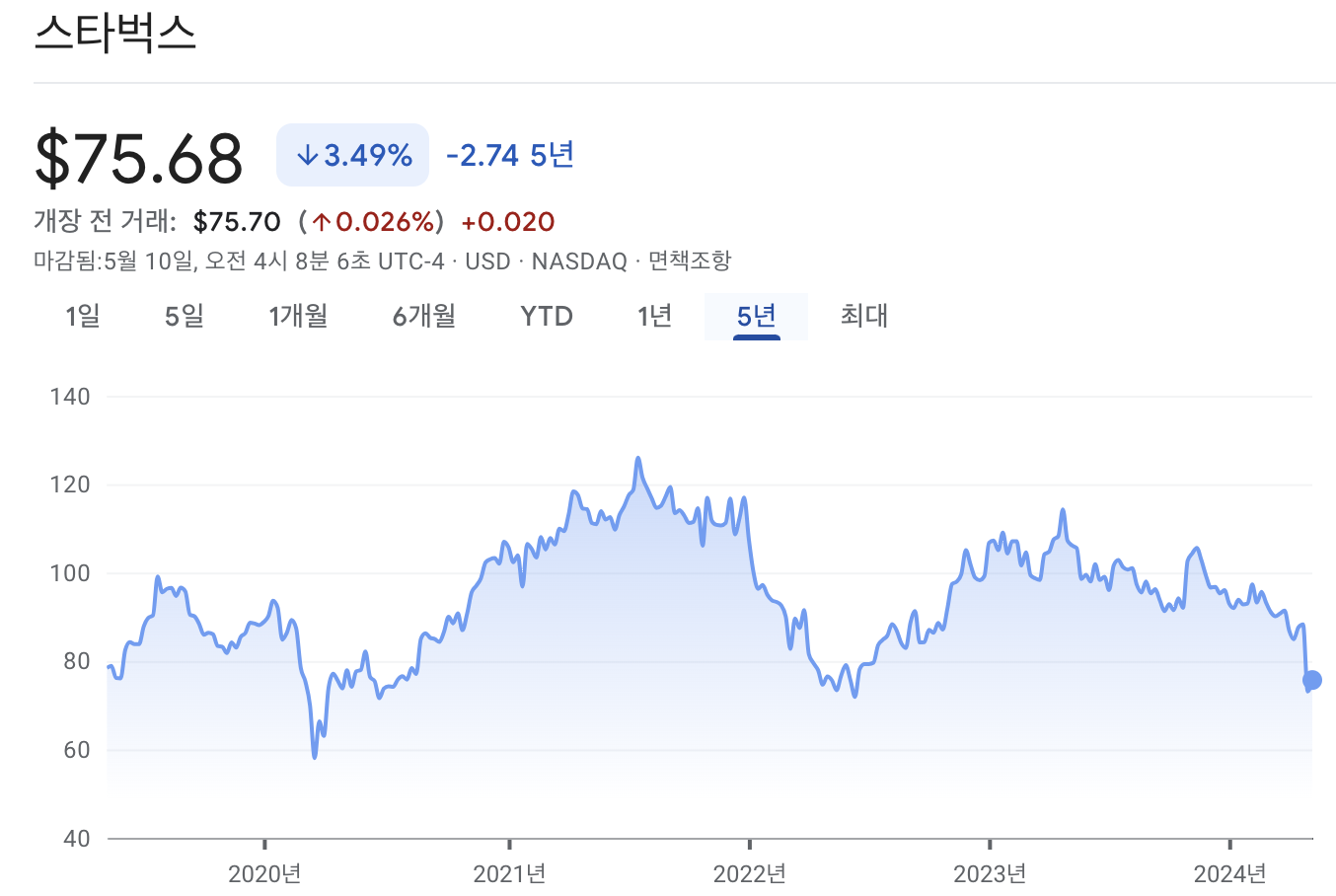 스타벅스 주가 차트