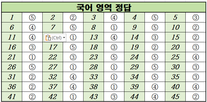 2021년-3월-고1-국어-모의고사-정답
