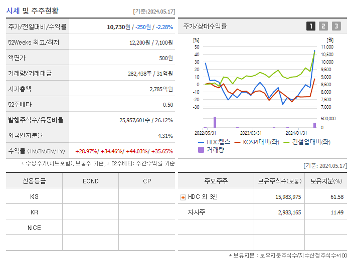 HDC랩스_기업개요