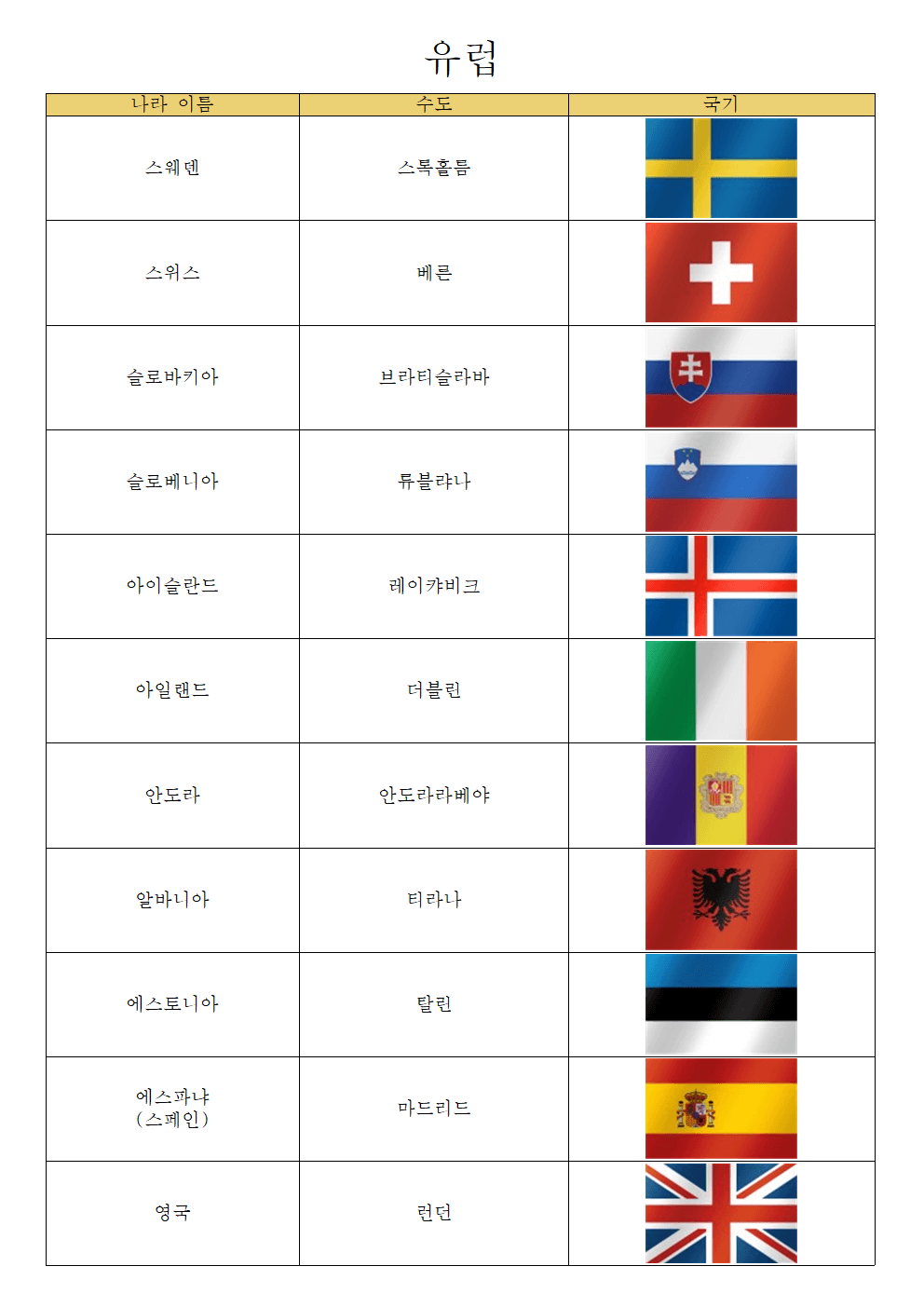 유럽