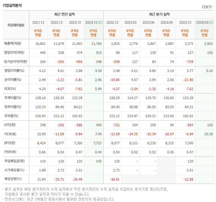 LG헬로비전_실적