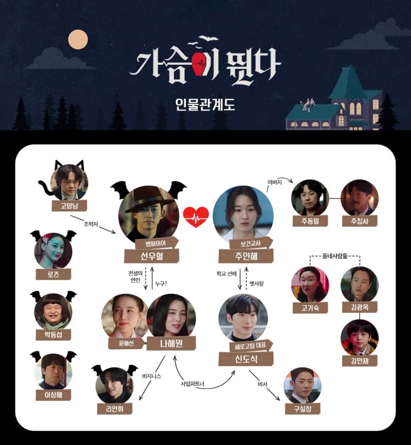 가슴이 뛴다 인물관계도