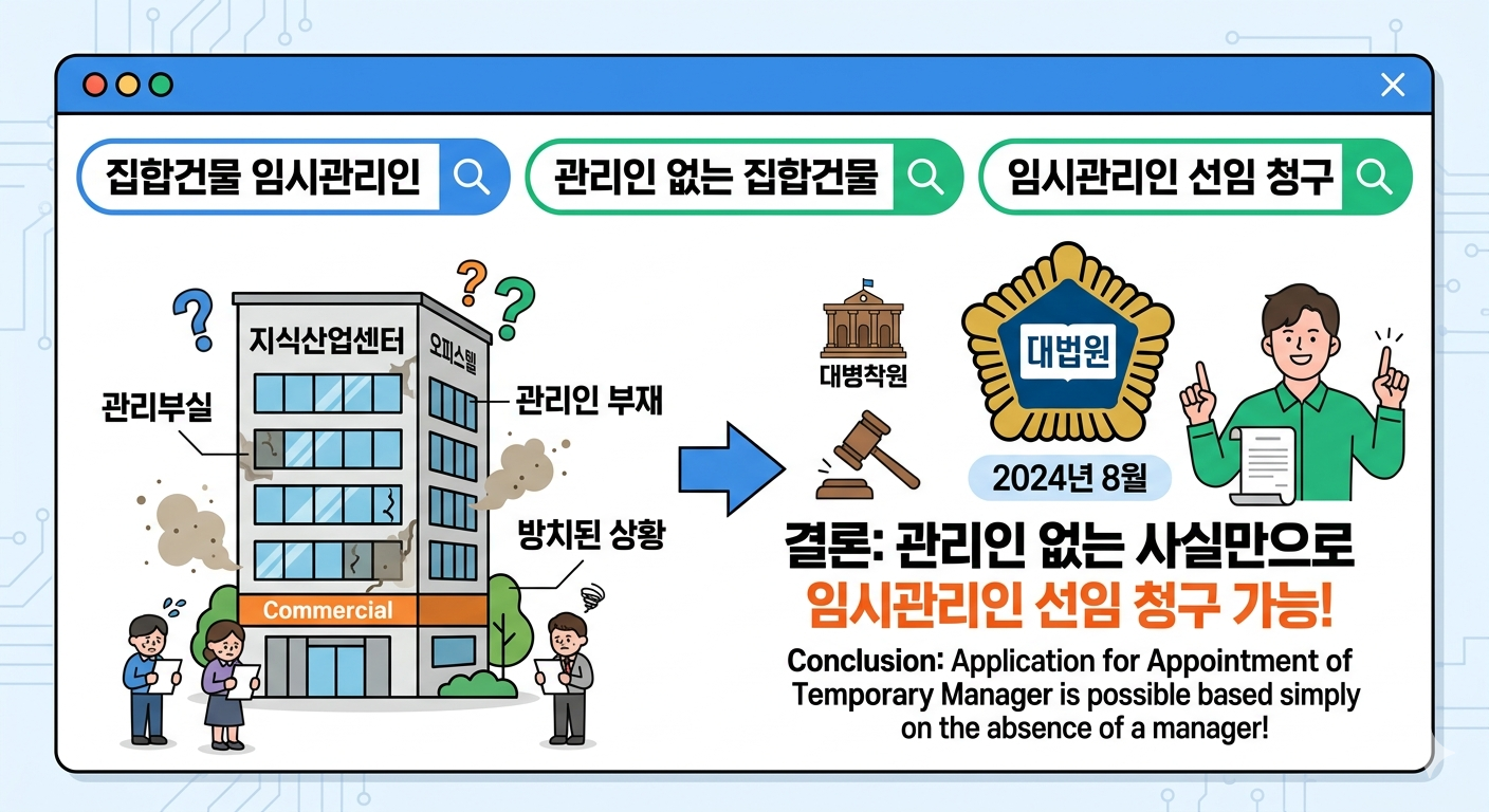 관리인 없는 건물에는 관리인 없는 사실만으로 임시관리인 선임이 가능