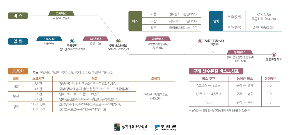 전남 구례산수유꽃축제 교통정보