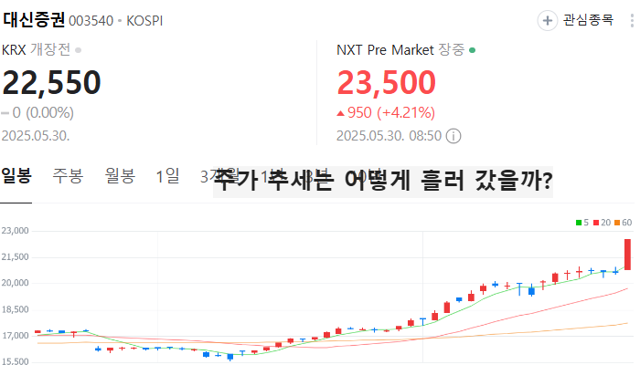 증권 관련주 대장주 테마주 증권주 TOP7