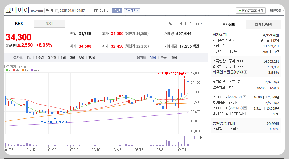 코나아이 주가분석