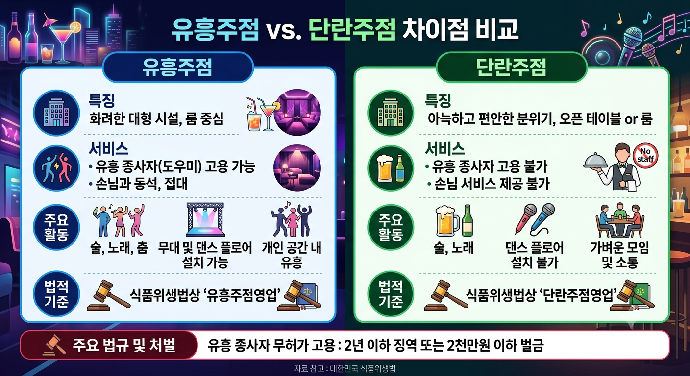 유흥주점 vs 단란주점, 노래방인 줄 알았는데 유흥업소? 치명적인 법적 차이 top 3