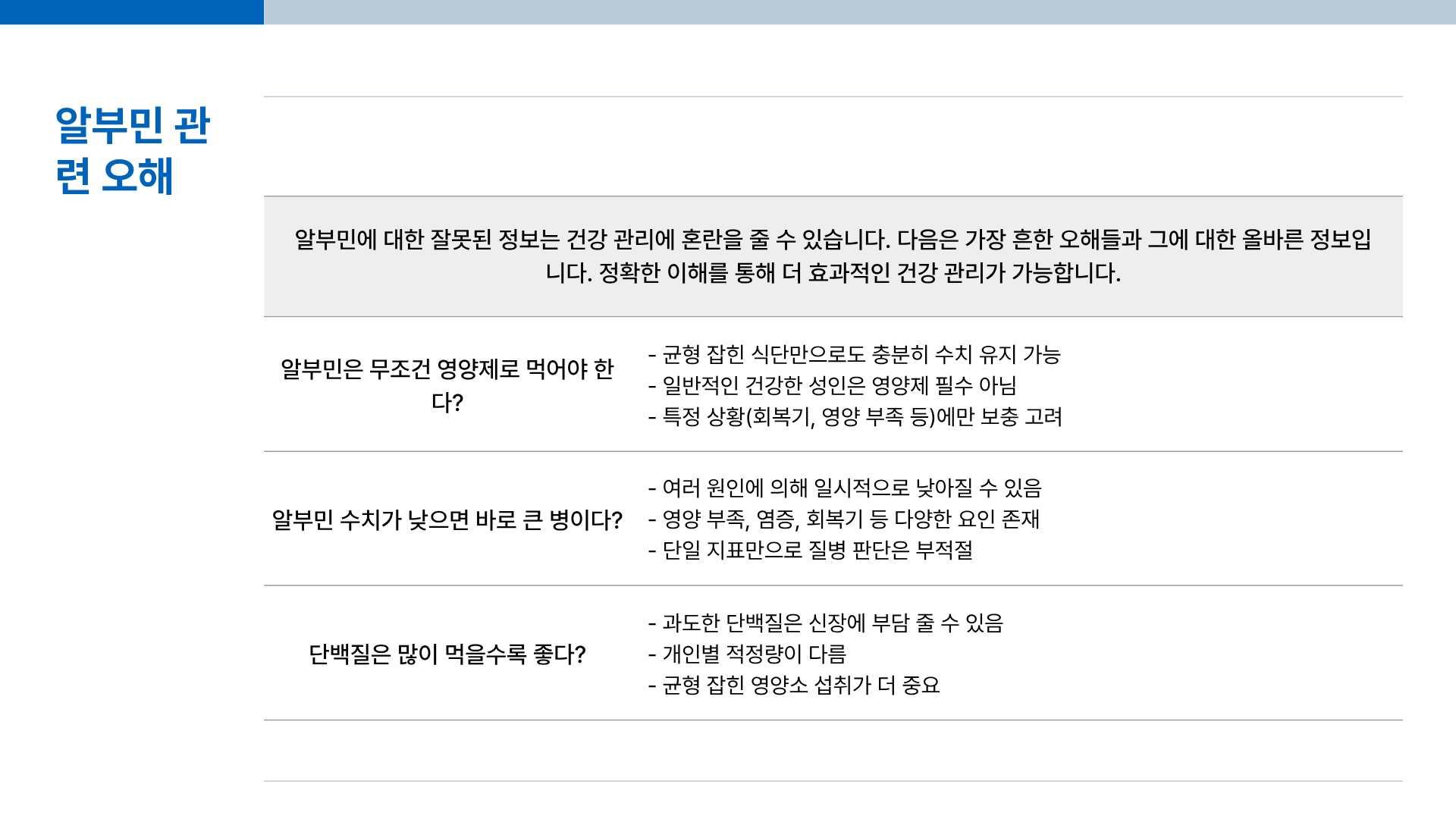 알부민의 효능 ❘ 알부민 영양제 ❘ 알부민 복용 ❘ 알부민 수치 등 알부민의 모든 것 총정리(충격적 진실 포함)
