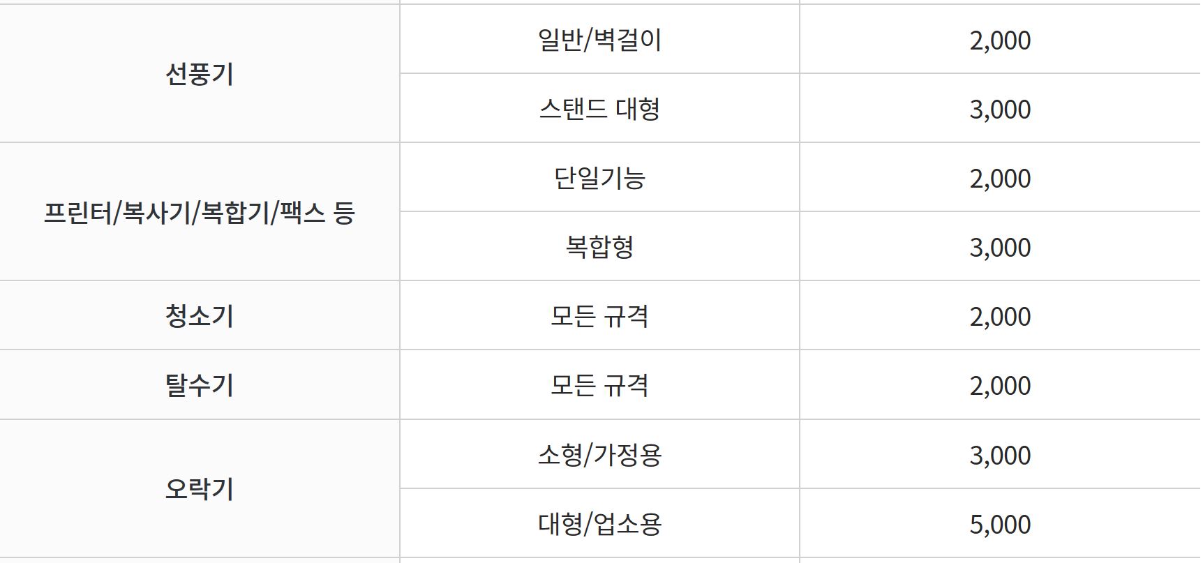 대형폐기물 수수료