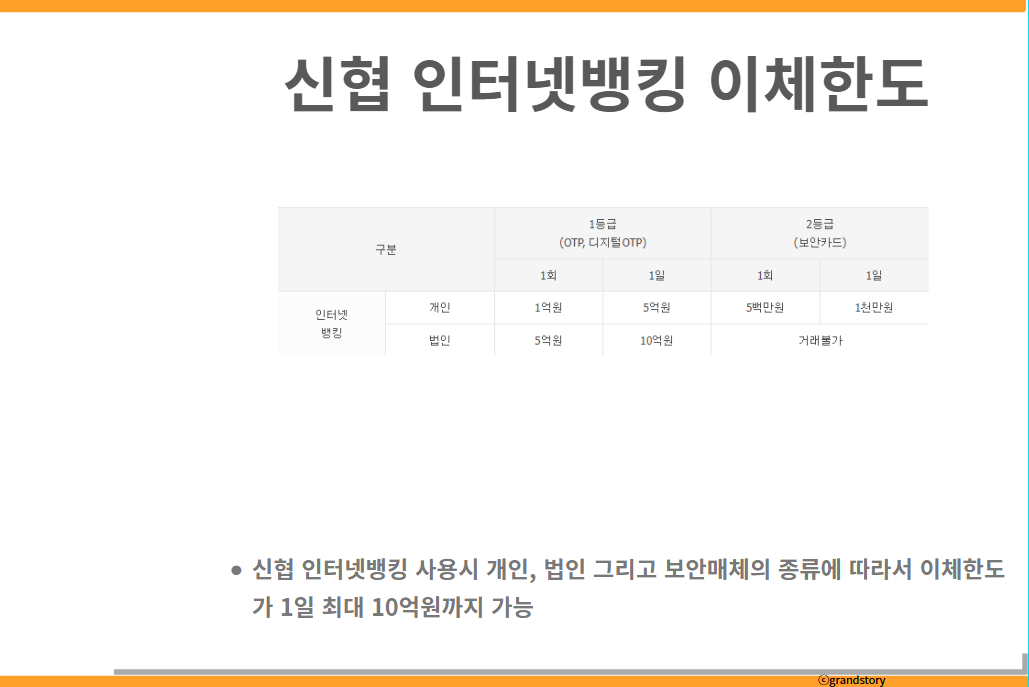 신협 인터넷뱅킹 이체한도