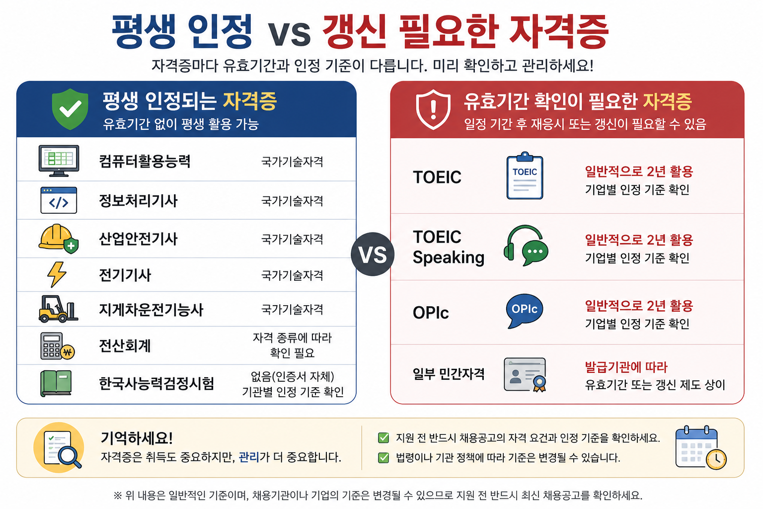 평생 인정 vs 유효기간 있는 자격증