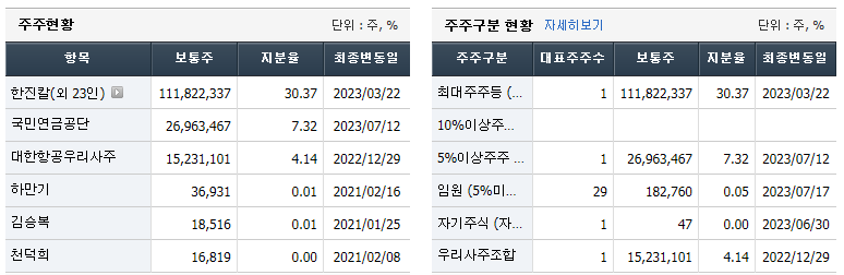대한항공 주주현황