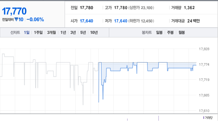 원림 주가와 무역 정책에 대한 대응 전략