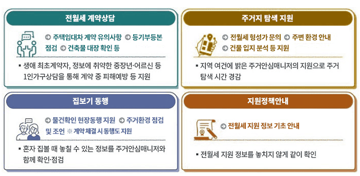 서울시 집보기 동행 서비스