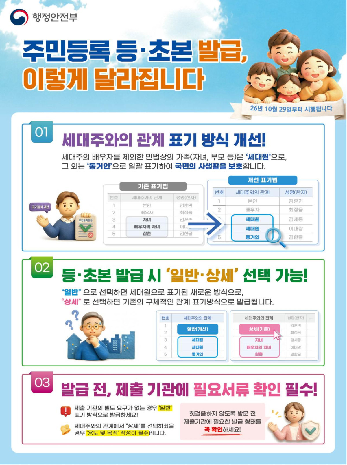 2026년 10월 29일 주민등록등본 가족관계 표기 세대원 변경
