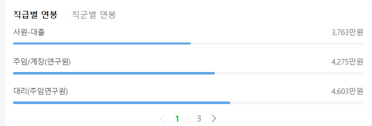 직급별 연봉정보1