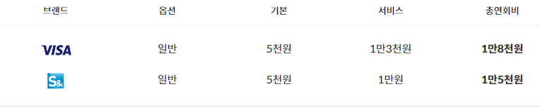 신한카드 할인서비스 제공 미스터라이프 신용카드 공과 온라인쇼핑 편의점 병원 약국 세탁비 택시 식음료 대형마트 주유소 할인