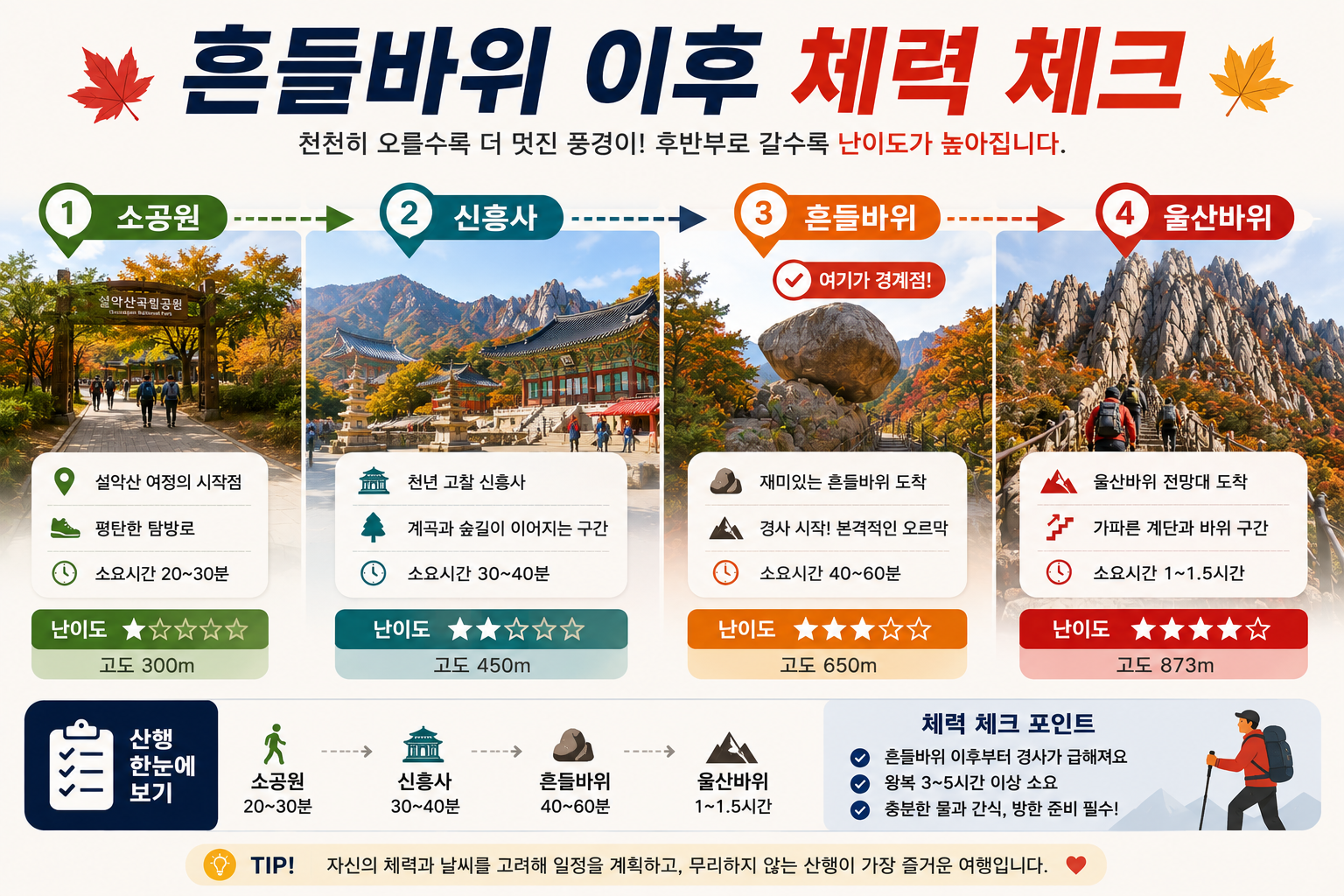 설악산 소공원 신흥사 흔들바위 울산바위 산행 흐름