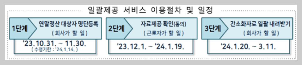 연말정산 간소화서비스 이용절차 및 일정