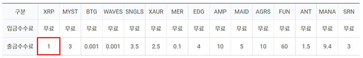 리플 전송 수수료