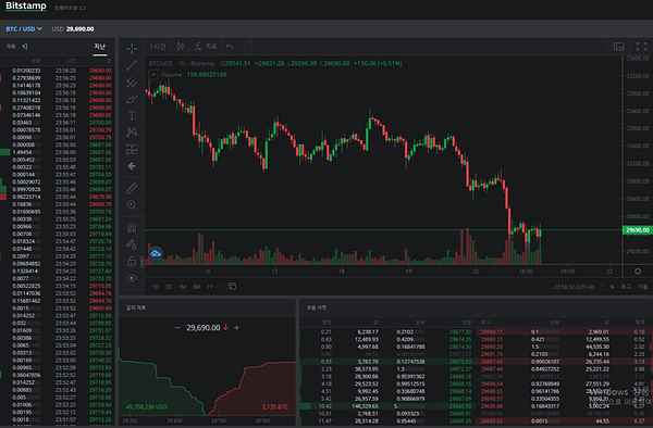 비트스탬프-이용화면
