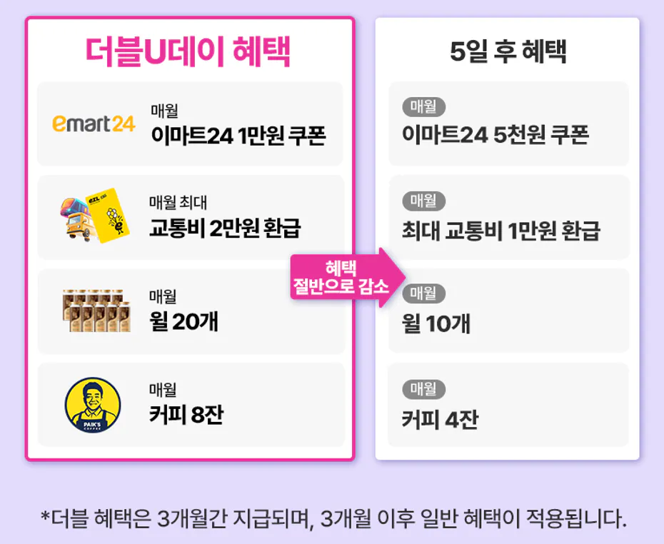 유모바일 더블유데이 혜택