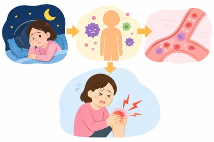 수면 부족이 관절통과 피로에 미치는 영향16