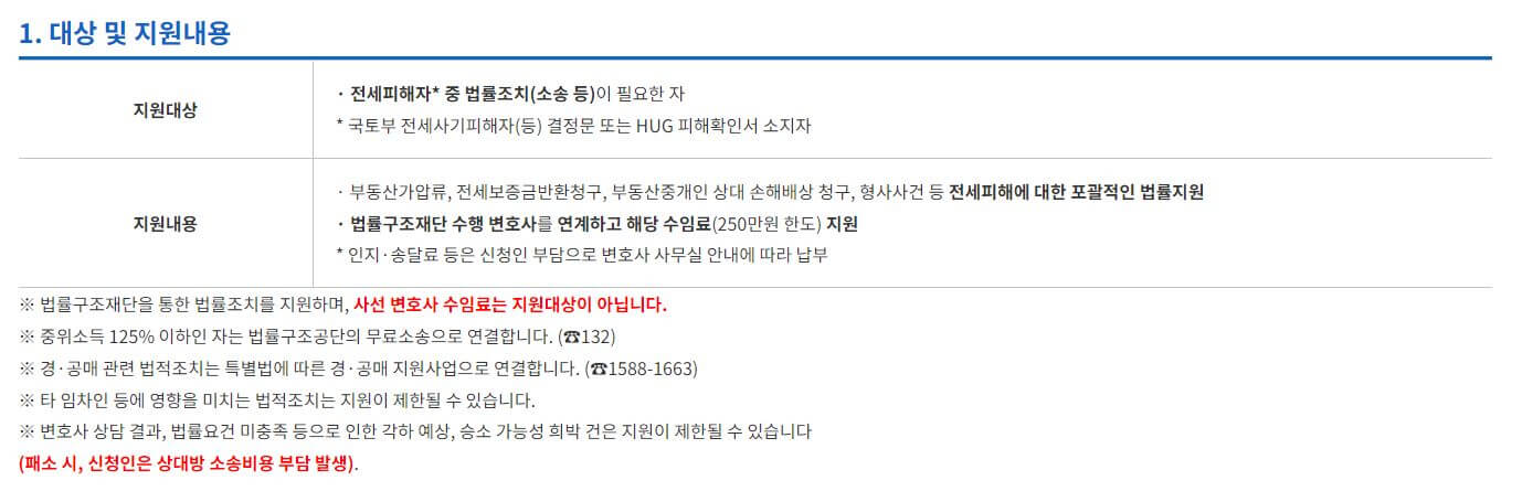 전세사기 피해자 지원대책 신청방법부터 예방까지 알아보기