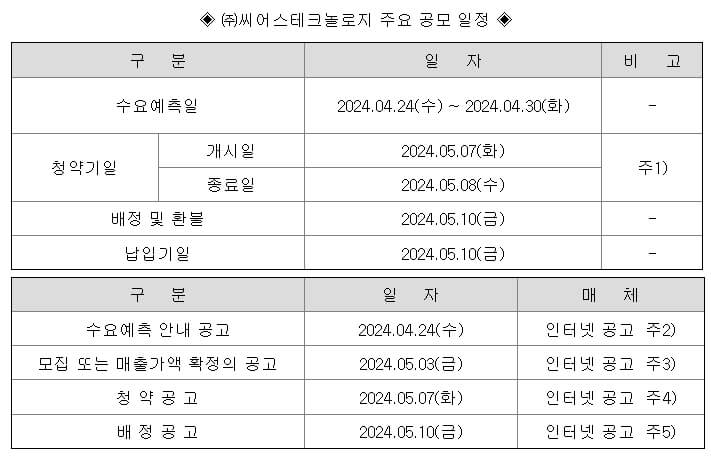 씨어스테크놀로지 5월 IPO 청약 일정