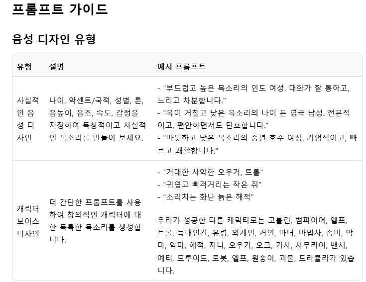 일레븐랩스 음성 디자인 프롬프트 가이드