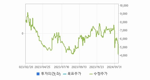 하인크코리아 주가 전망 분석해보자 - 하인크코리아 주가 - 모든 영역 하인크코리아 주가 전망 분석해보자 - 하인크코리아 주가 - 모든 영역
