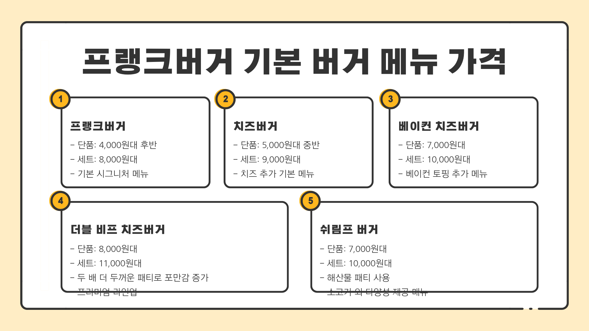 프랭크버거 메뉴 가격 총정리 + 진격의 거인 콜라보 정보까지 한눈에