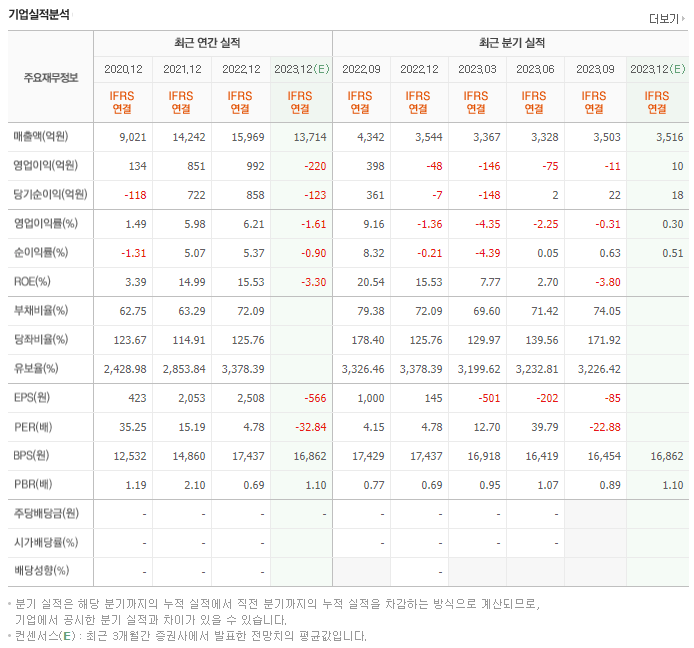 코리아써키트_실적자료