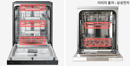 삼성 대용량 식기세척기 물살 위치