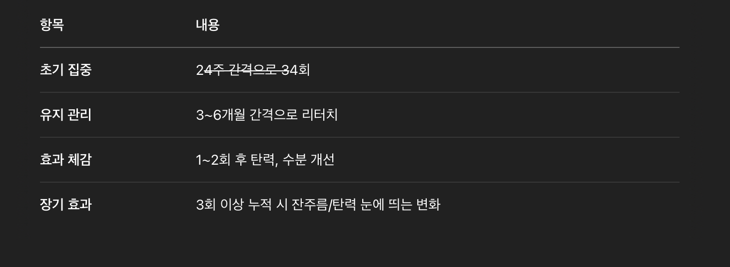 시술 주기 및 권장 횟수