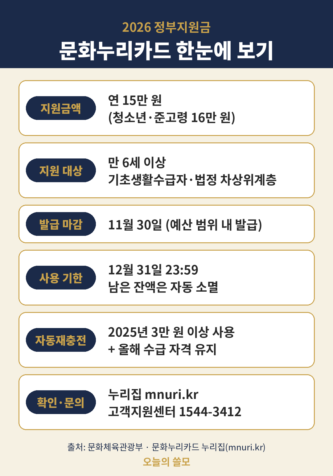 2026 문화누리카드