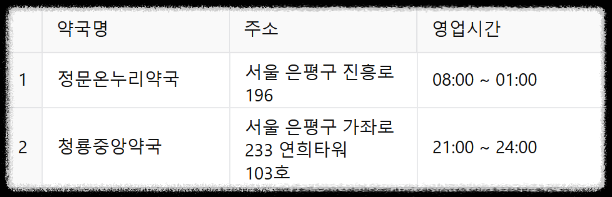 24시 약국 ❘ 서울 전지역 24시 약국(25년 최신정보) ❘ 공공심야약국