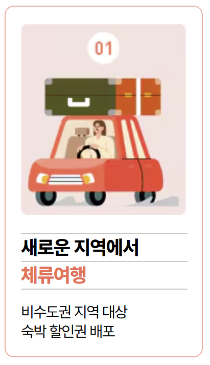 숙박세일 페스타 숙박 쿠폰 발급 및 사용방법 1분 정리