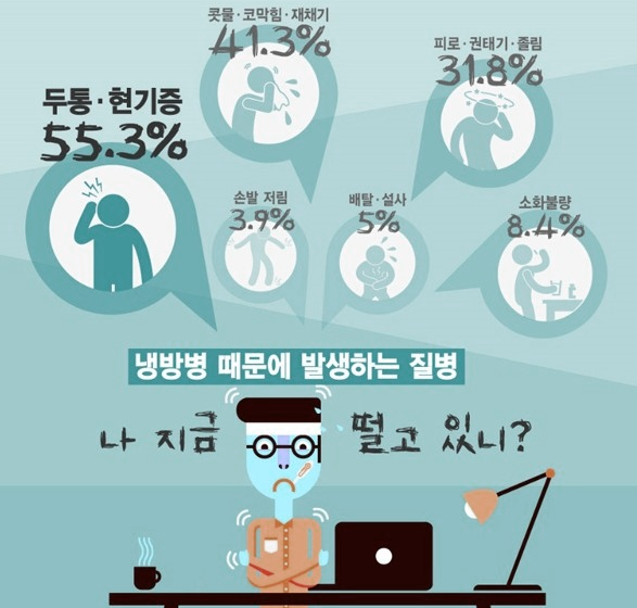 냉방병이란?