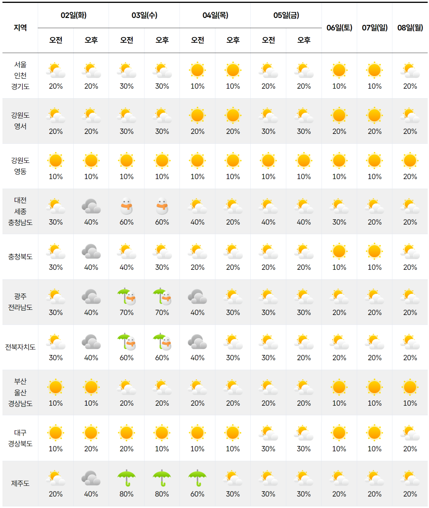 전국 날씨 예보 그래픽