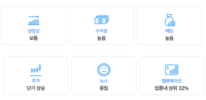 나이스평가정보-기업트렌드-아이콘-화면