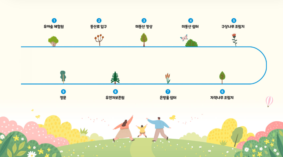 건강코스 (해오름길)