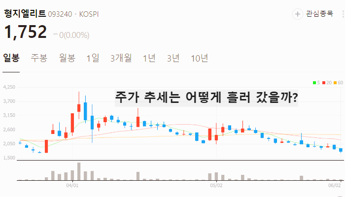 이재명 관련주 정치테마주 TOP5