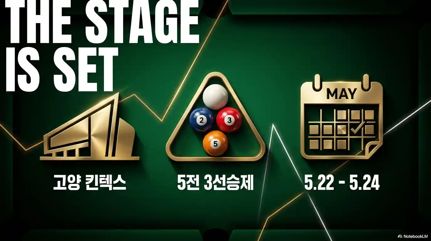 PBA 투어 경기 개요