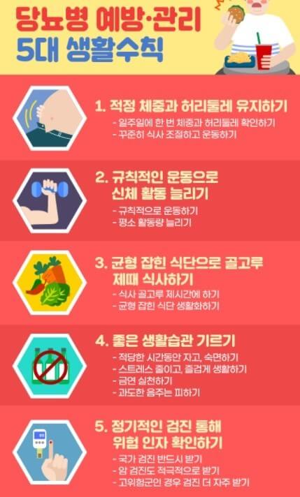 당뇨병과 식사와 운동