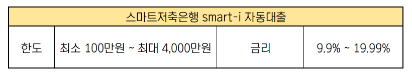 저축은행 무직자 소액대출 스마트저축은행 smart i 자동대출