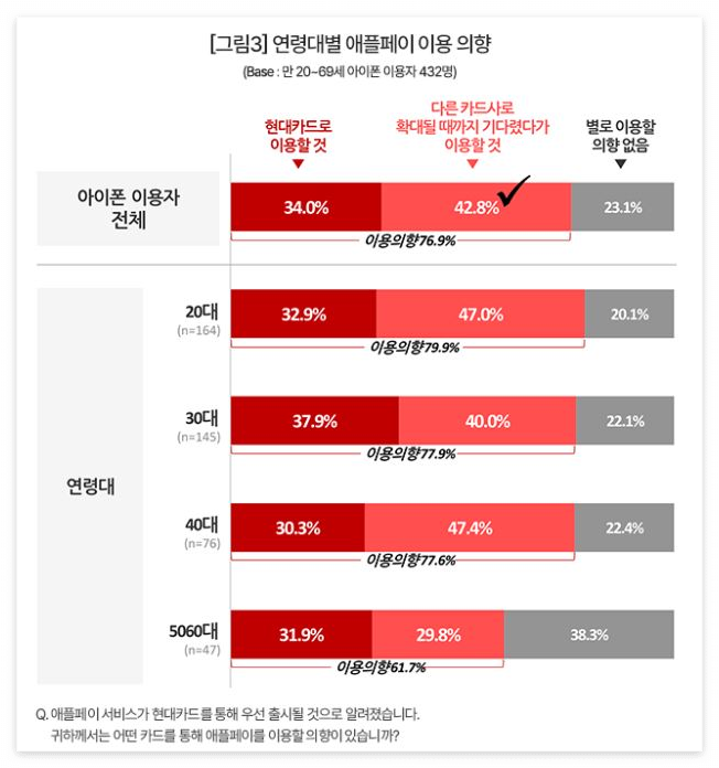 애플페이.ApplePay.아이폰사용자들.국내서비스개시 기대.현대카드 발급은 글쎄