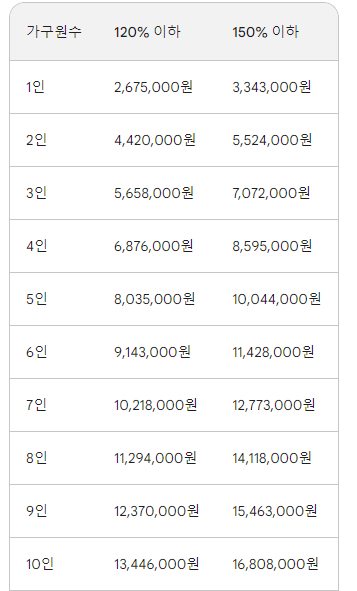 건강보험료