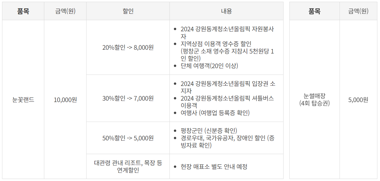 2024년 대관령 눈꽃축제